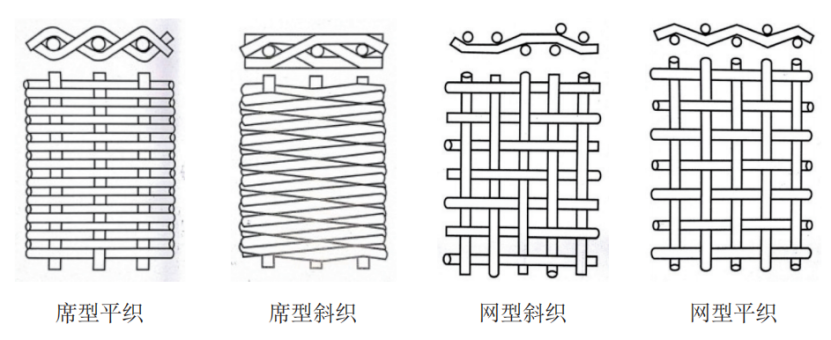 2、核心技術(shù)及工藝情況介紹714.png