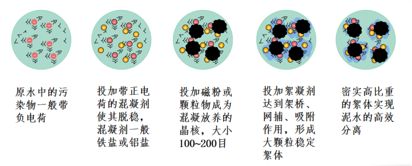 2、核心技術(shù)及工藝情況介紹132.png