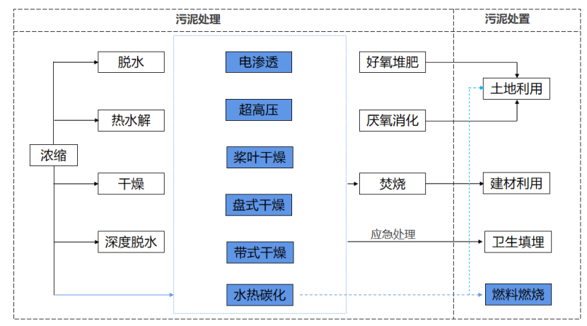 2、核心技術(shù)及工藝情況介紹26.png