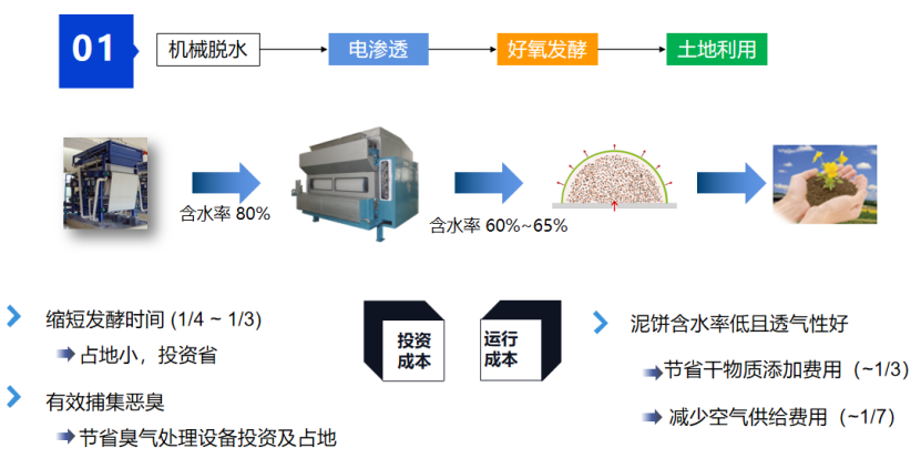 2、核心技術(shù)及工藝情況介紹28.png